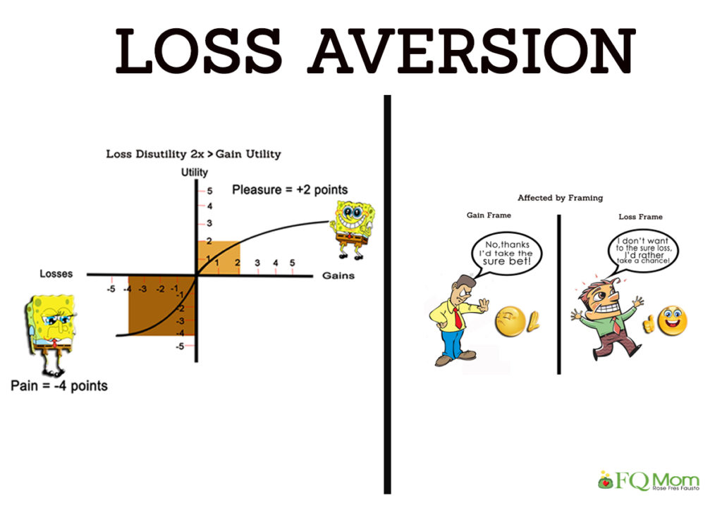 Loss. Loss aversion. Loss & avoidance. Loss aversion bias. Loss картинка.